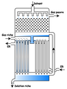 absorption film exemple sch principe