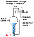 evaporateur chauffage electrique sch principe